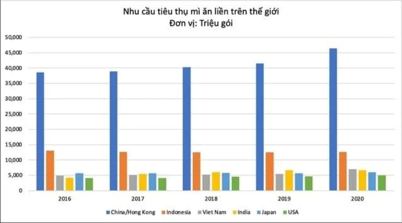 Bài học giá hàng ngàn tỷ từ những gói mì
