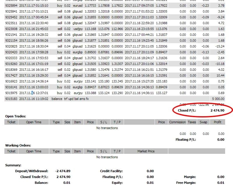 Có nên đầu tư forex bằng robot không?