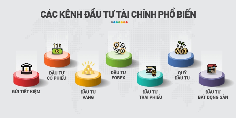 Nên đầu tư vào gì để sinh lời trong năm 2022?