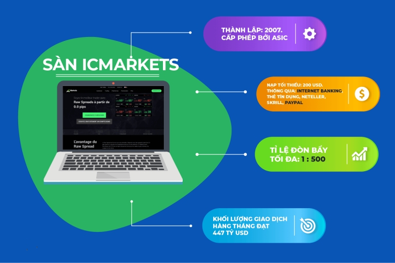Top 6 sàn Forex uy tín nhất 2022