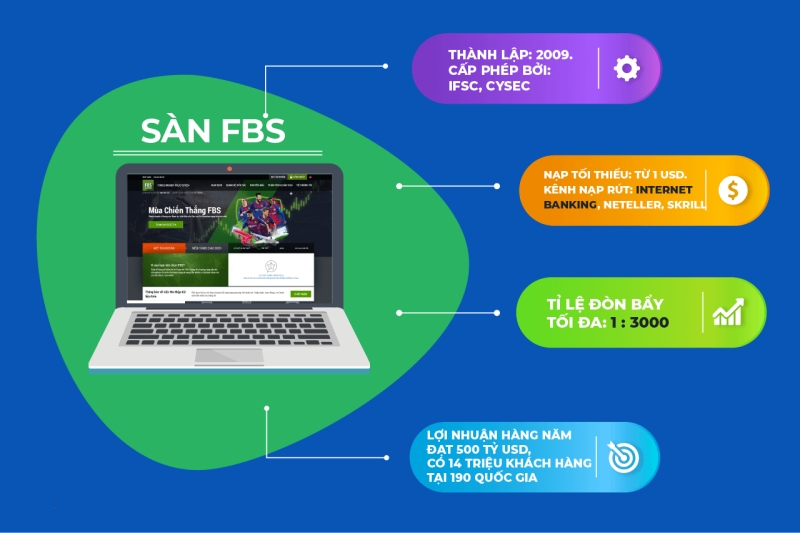 Top 6 sàn Forex uy tín nhất 2022