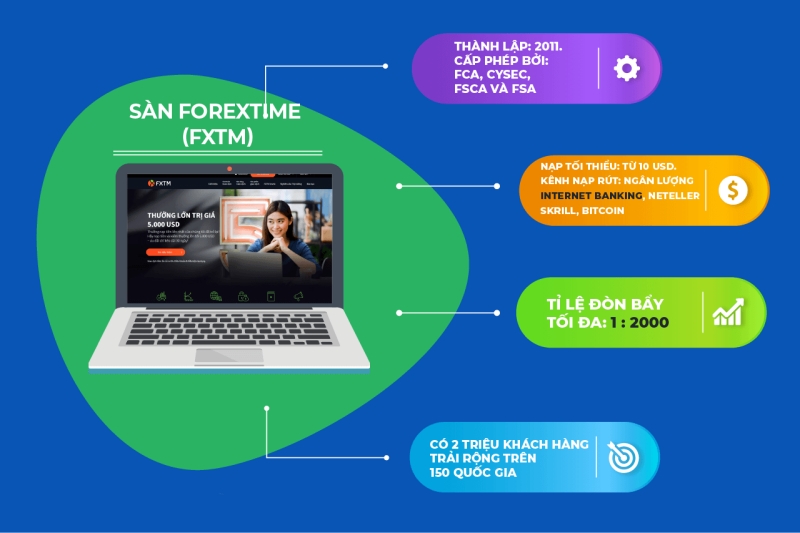 Top 6 sàn Forex uy tín nhất 2022
