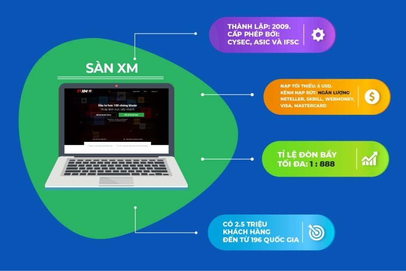 Top 6 sàn Forex uy tín nhất 2022