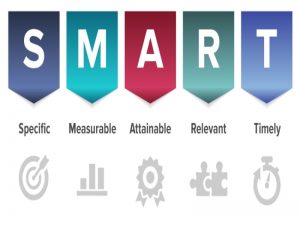 Xây dựng chiến lược đầu tư tài chính cá nhân hiệu quả với quy tắc SMART