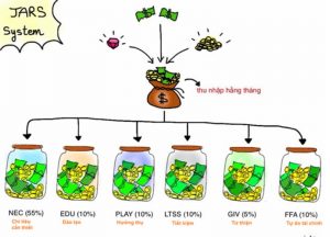 Bật mí cách quản lý đầu tư tài chính cá nhân hiệu quả nhất