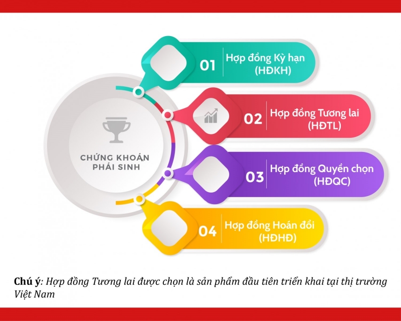 Có nên đầu tư tài chính phái sinh hay không?