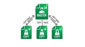 Copy Trade là gì? Ưu và nhược điểm của Copy Trade bạn cần biết