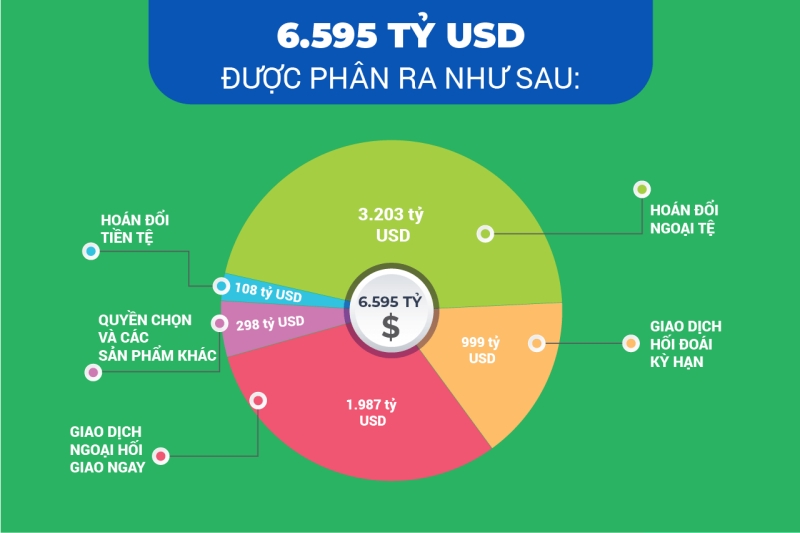 Ngoại hối là gì? Những điều nhà đầu tư cần biết về ngoại hối