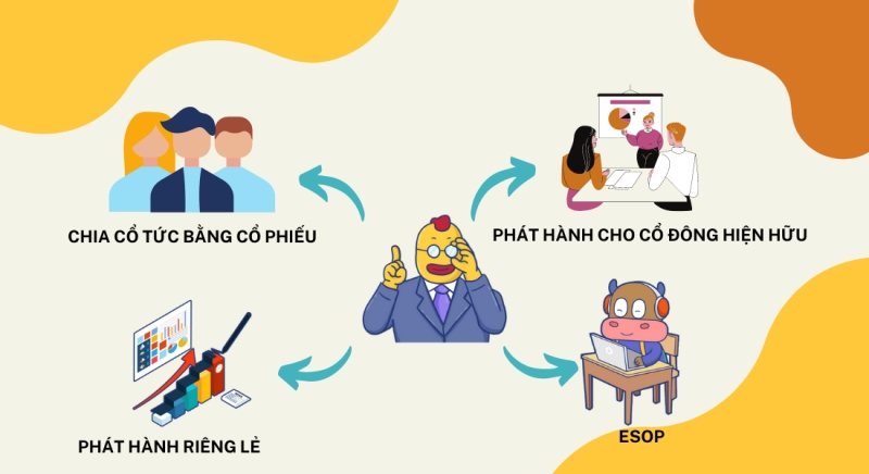 Chia tách cổ phiếu là gì? Những điều bạn cần biết về chia tách cổ phiếu
