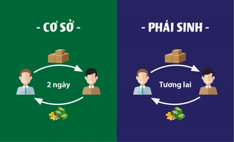 Chứng khoán cơ sở là gì?