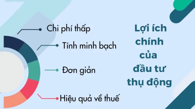 Lợi ích và hạn chế của đầu tư thụ động