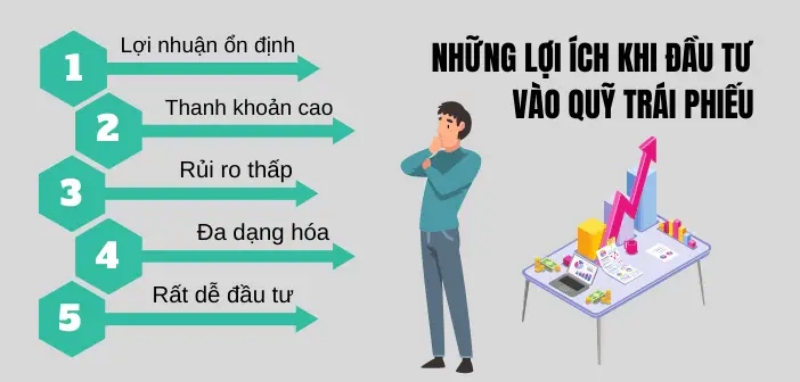 Đừng bỏ lỡ 6 điều trước khi đầu tư vào quỹ trái phiếu