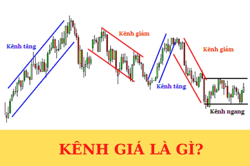 Kênh giá là gì? Bật mí cách xác định xu hướng bằng kênh giá
