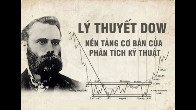 Nắm vững 6 nguyên tắc chính của lý thuyết Dow trong đầu tư chứng khoán