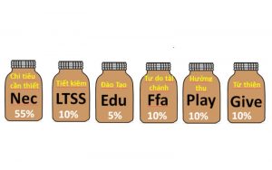 Quy tắc 6 chiếc lọ giúp bạn đạt được tự do tài chính sớm nhất