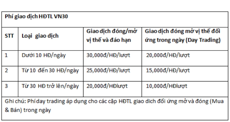 So sánh phí giao dịch chứng khoán của 3 công ty lớn
