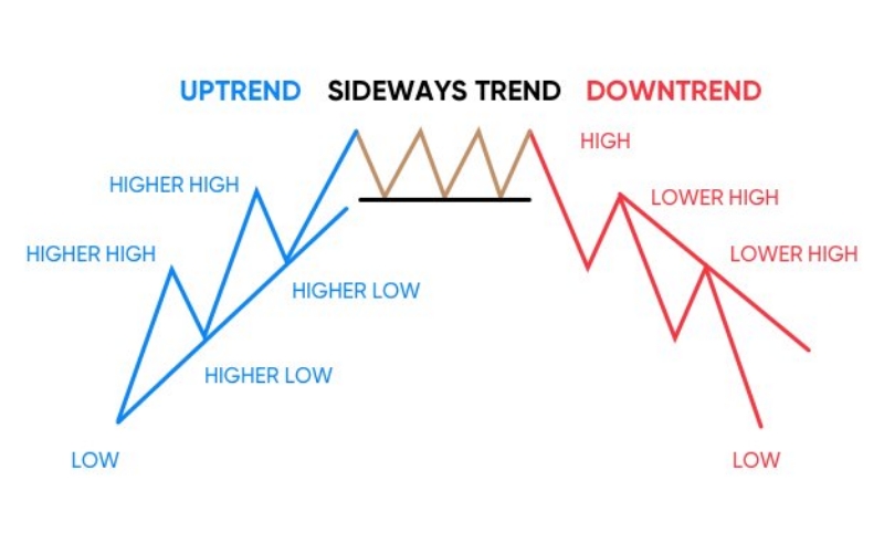 Trend Following là gì? Các loại giao dịch theo xu hướng