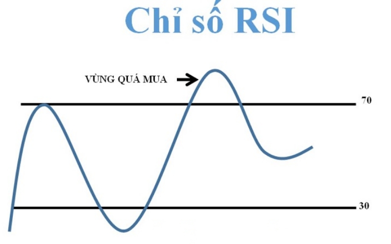 Trend Following là gì? Các loại giao dịch theo xu hướng