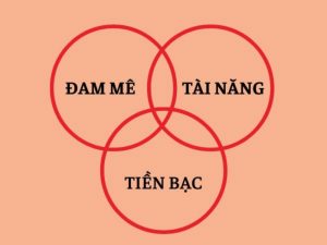 Áp dụng phương pháp đầu tư 4M để lựa chọn cổ phiếu