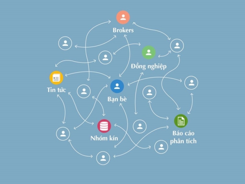 Tiết lộ 2 cách lọc cổ phiếu tốt để đầu tư