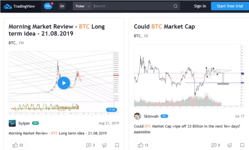 Tìm hiểu 4 công cụ vẽ biểu đồ giúp phân tích đầu tư crypto tốt nhất