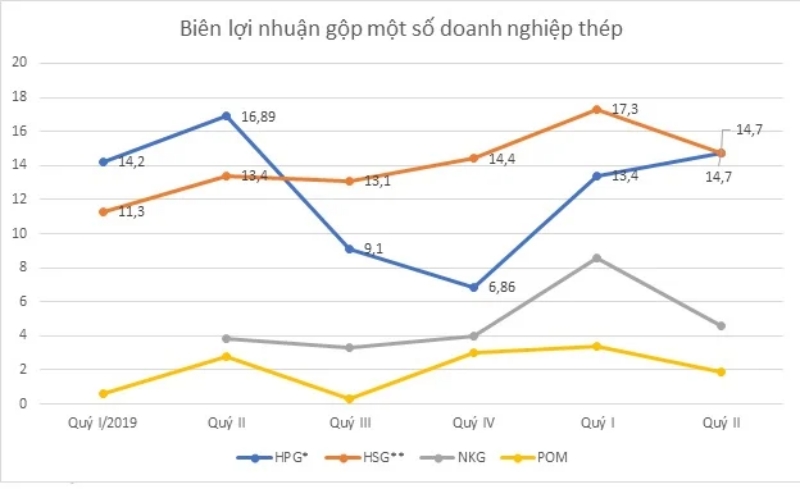 Gross Margin là gì? Gross Margin bao nhiêu mới tốt?