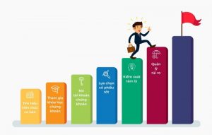 Kinh nghiệm đầu tư chứng khoán dài hạn