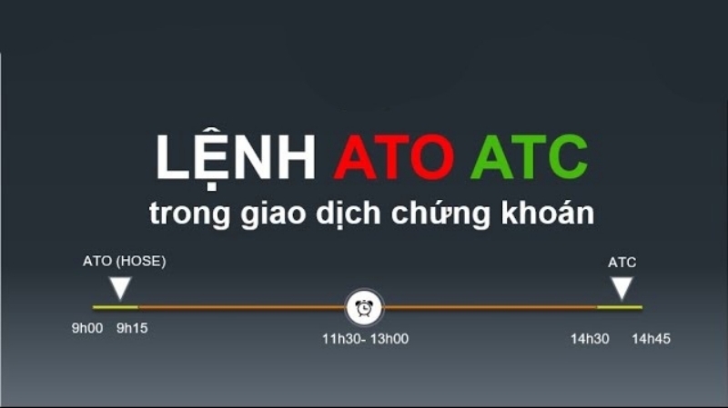 Lệnh ATC là gì? Cách sử dụng lệnh ATC trong giao dịch chứng khoán