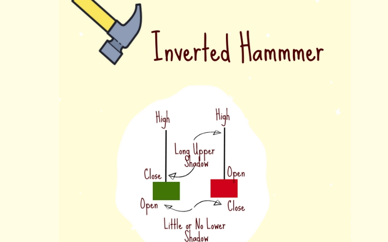 Những điều cần lưu ý khi sử dụng nến Hammer bạn cần biết