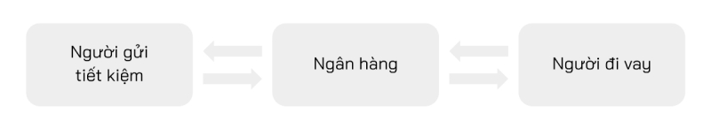 Lưu trữ BTC trên sàn CEX có nên hay không?