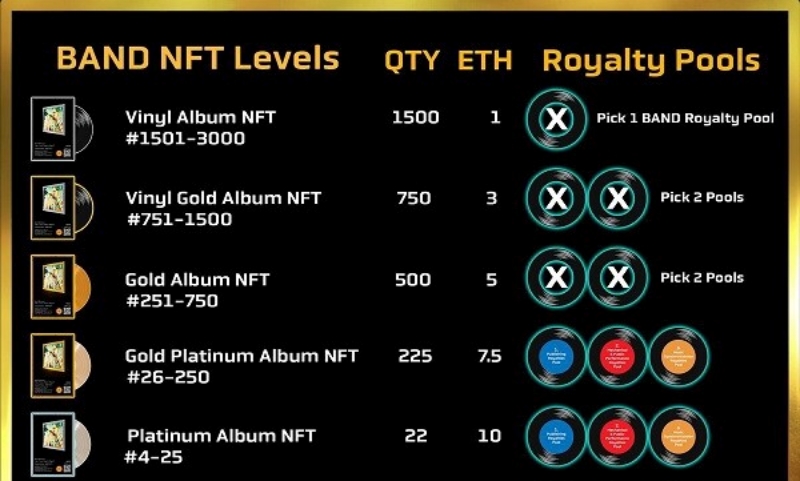 NFT Staking là gì? Bật mí 5 nền tảng Stake NFT kiếm được lợi nhuận cao