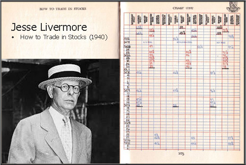 jesse livermore - nhà đầu tư chứng khoán vĩ đại